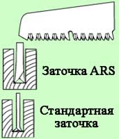       ARS UV 32 XW ()